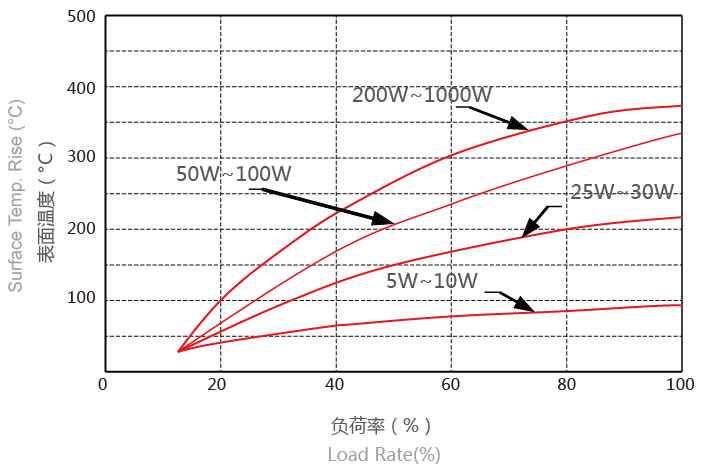 25W铝壳线绕固定电阻器黄金铝外壳电阻器 25W铝壳线绕固定电阻器黄金铝外壳电阻器